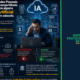 LGPD e Inteligência Artificial: como proteger os dados da sua empresa