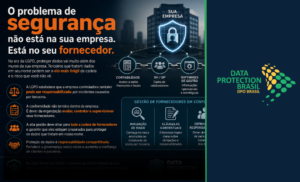 O problema de segurança não está na sua empresa. Está no seu fornecedor.